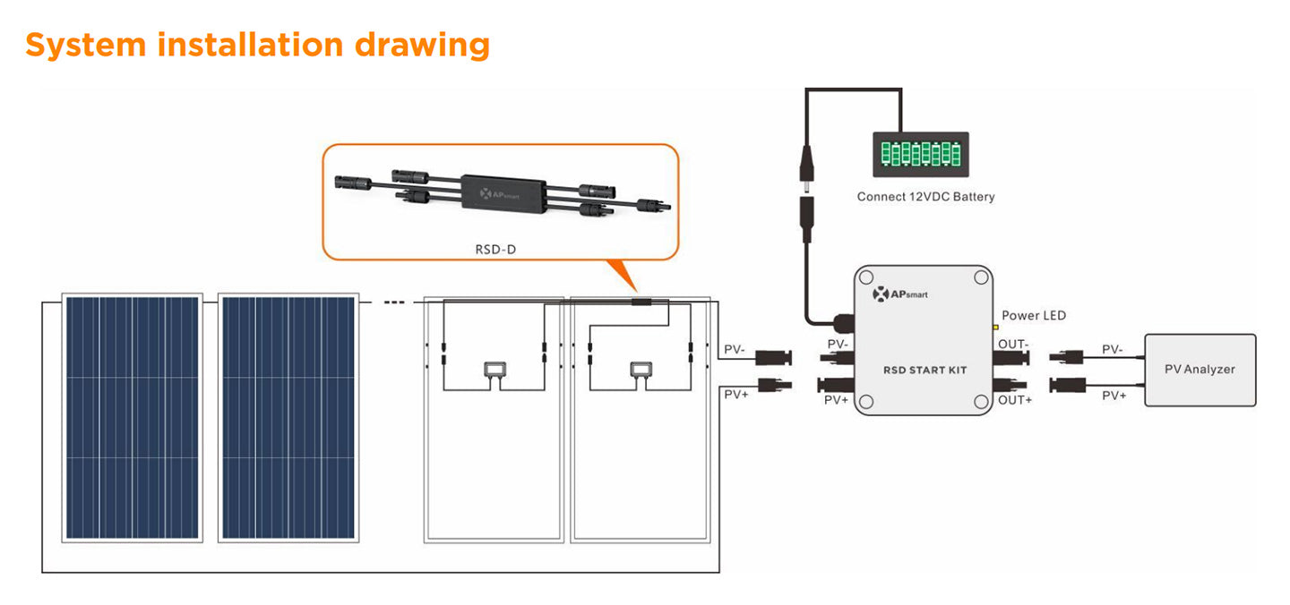 APsmart RSD Start Kit