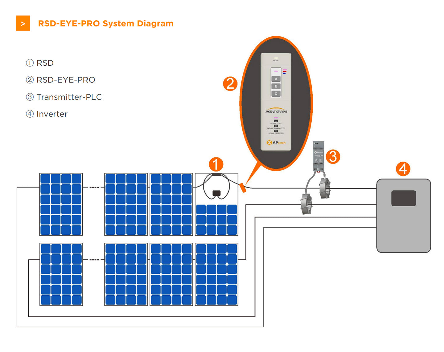 APsmart RSD EYE PRO