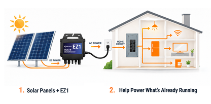 APsystems EZ1 Plug-in Microinverter